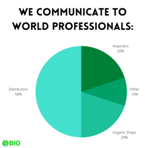 BIO NEWSPAPER communicate to organic distributors